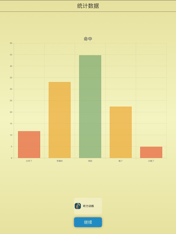 节奏 MIDI: 阅读有节奏的音符
