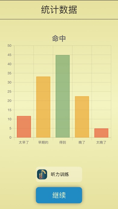 节奏 MIDI: 阅读有节奏的音符