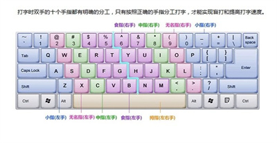 金山打字通PC版下载v2.2.0.59