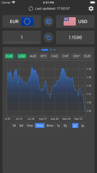 易汇率：汇率和外汇