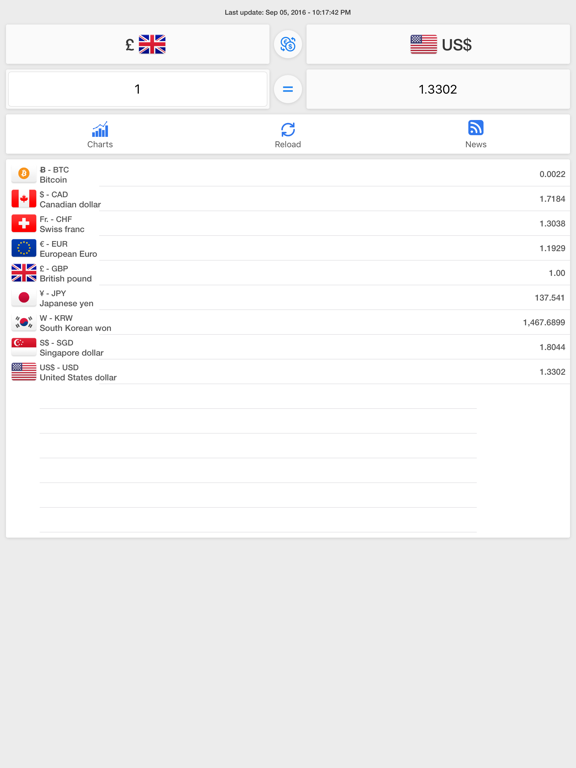 易汇率：汇率和外汇