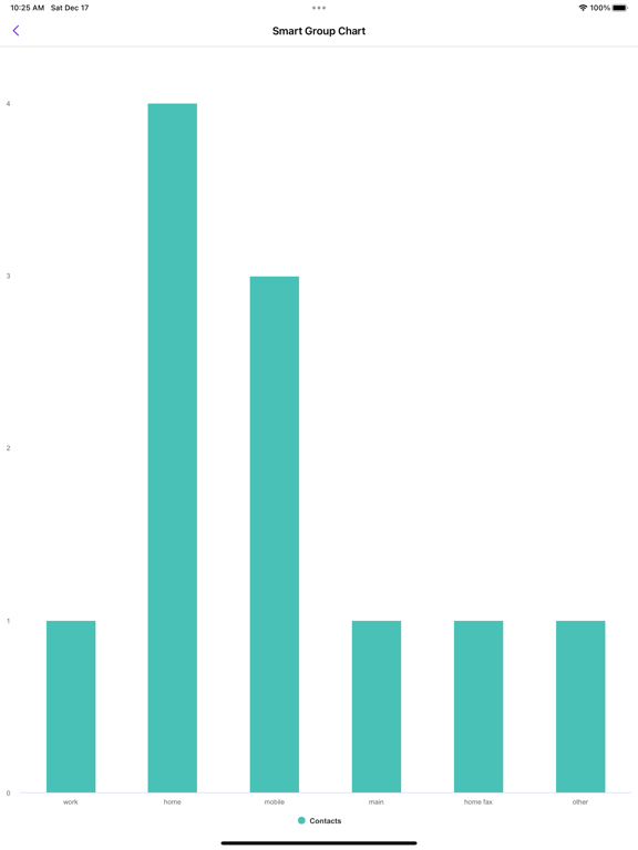 996电话管家-骚扰电话拦截助手 扫二维码添加手机号