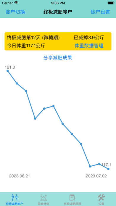 终极减肥法 - 低碳水食物健康瘦身