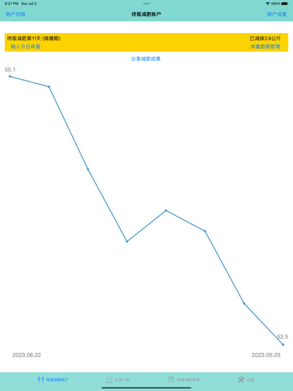终极减肥法 - 低碳水食物健康瘦身