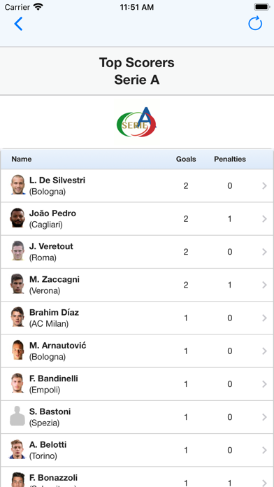 意大利足球甲级联赛