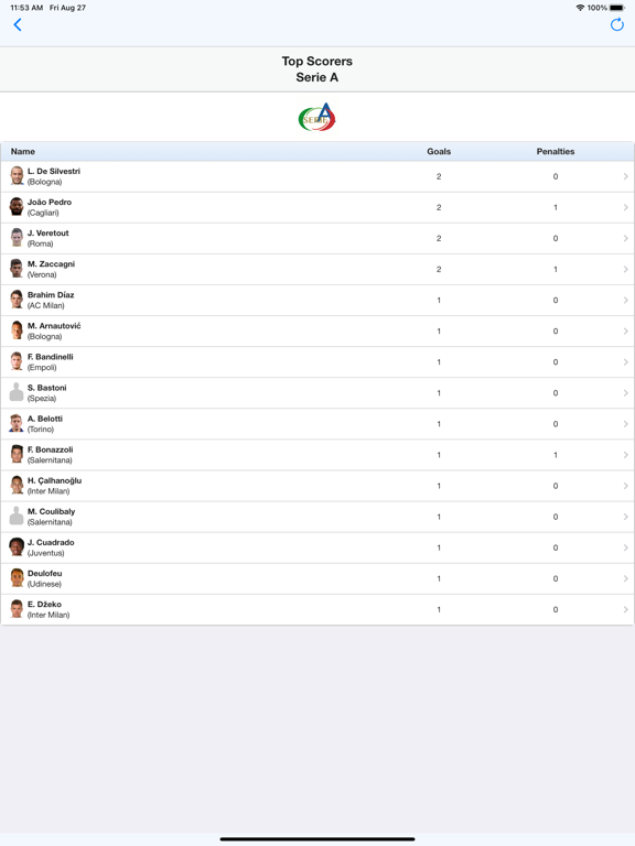 意大利足球甲级联赛