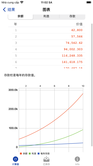复利计算 - 复利计算器 - 储蓄和投资