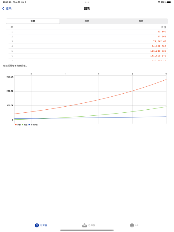 复利计算 - 复利计算器 - 储蓄和投资