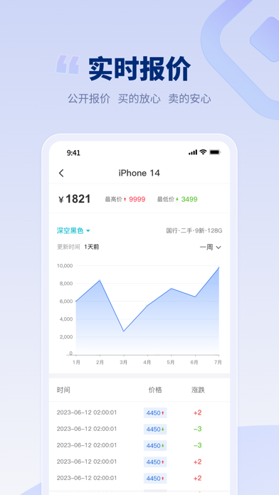 潮机皇- 二手数码交易平台