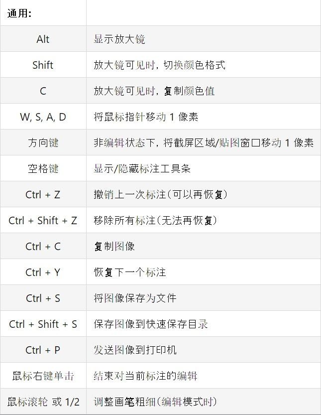 截图工具snipaste