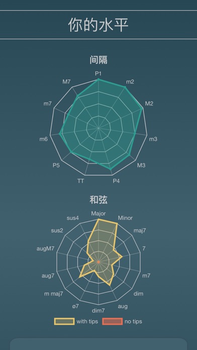 和弦: 间隔和刻度