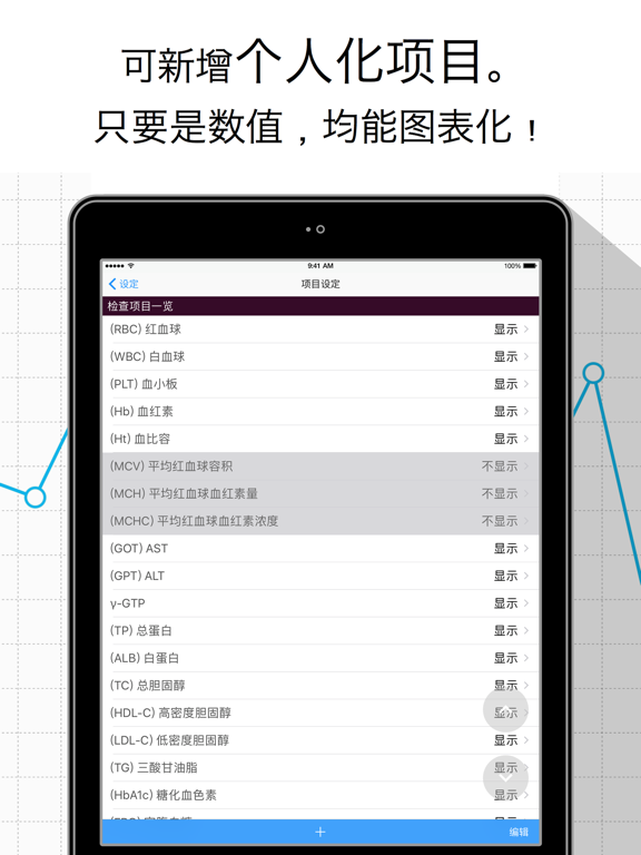 血压纪录图表: 检查风险指标