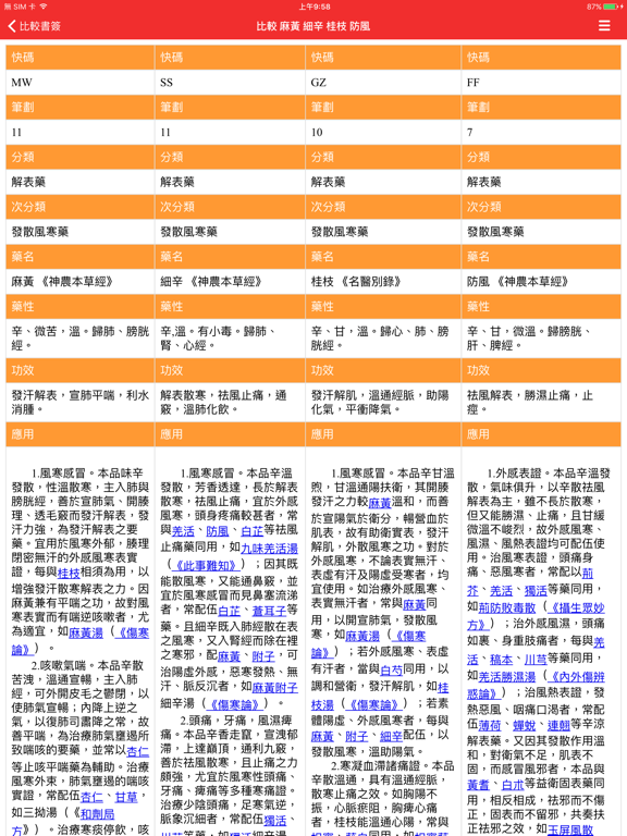 中药及方剂速查【研习版】
