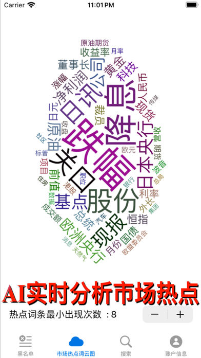 市场热点词云图