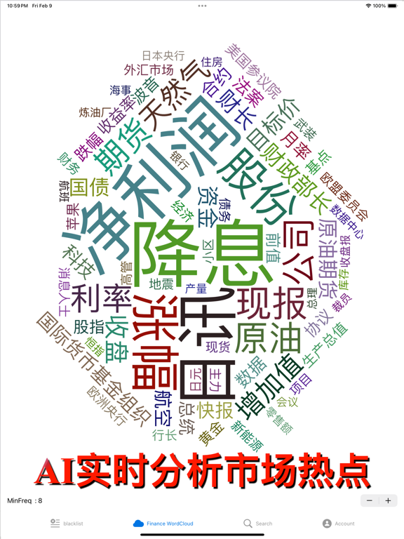 市场热点词云图