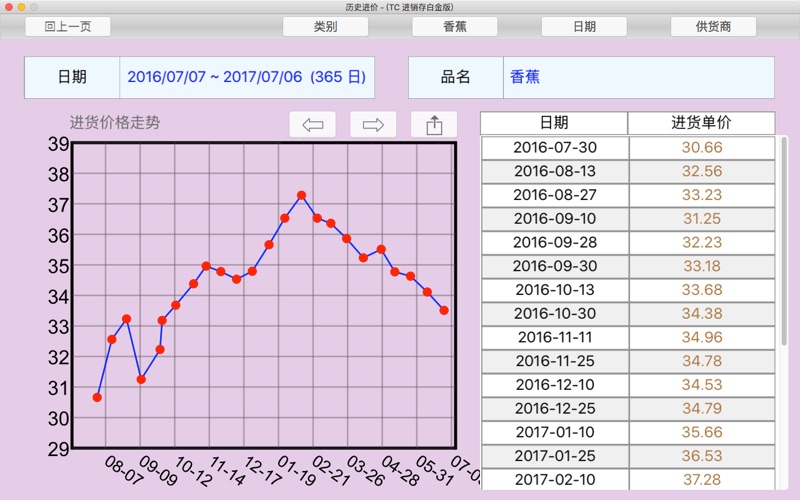 TC进销存白金版_商品买卖库存