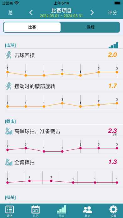 快速网球 : 习惯矫正