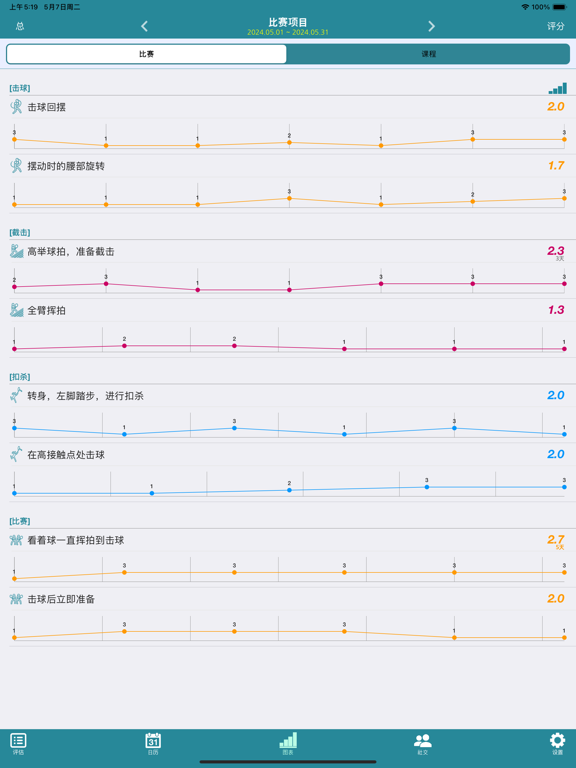 快速网球 : 习惯矫正