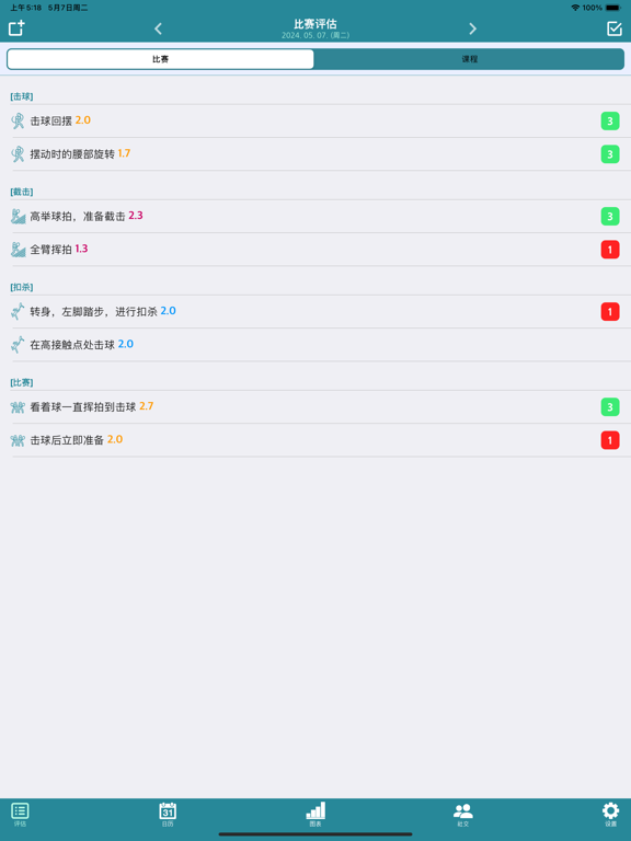 快速网球 : 习惯矫正