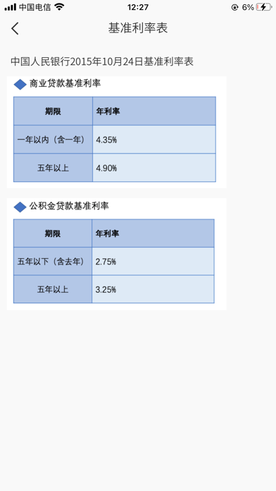 房贷计算器-还款提醒,贷款(LPR)计算