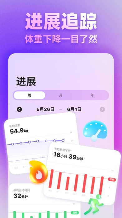 闪电轻断食 - 16+8 懒人减肥，无需运动节食，科学轻松瘦