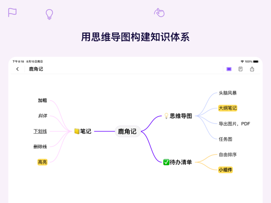 鹿角记_思维导图待办事项笔记