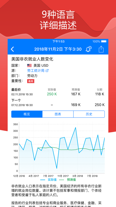 Tradays外汇日历