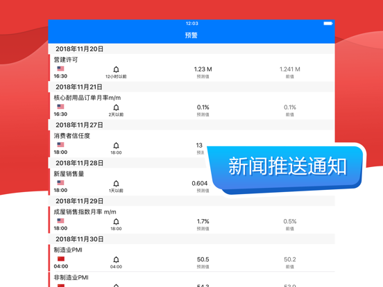 Tradays外汇日历