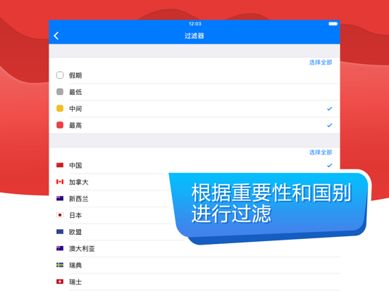 Tradays外汇日历