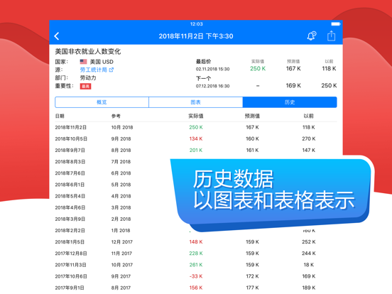 Tradays外汇日历