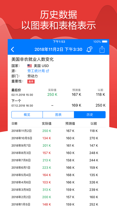 Tradays外汇日历