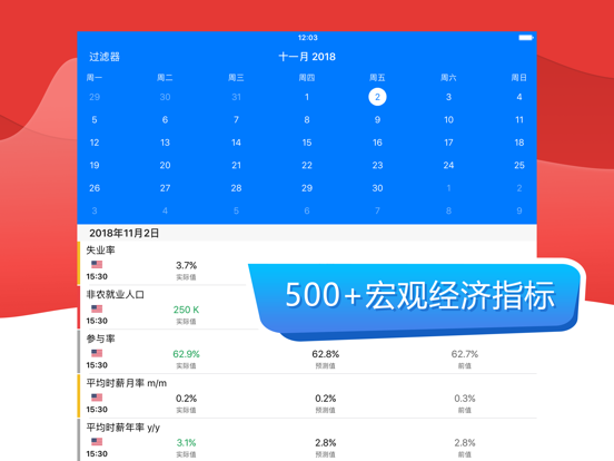 Tradays外汇日历
