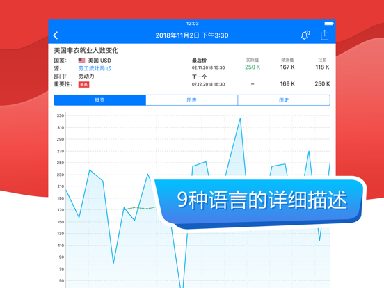 Tradays外汇日历