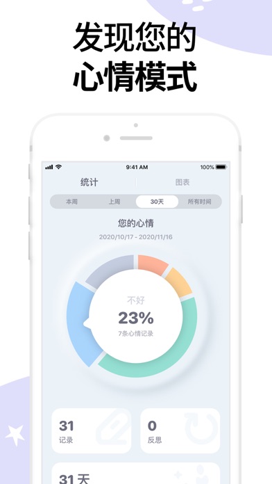 Moodnotes - 心情日记&每日心情分析