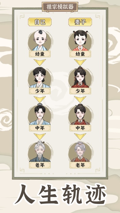 祖宗模拟器：传承