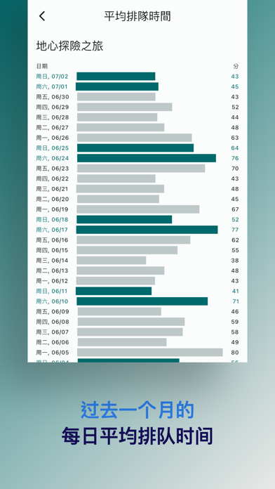 TDS 排队攻略 (非官方)
