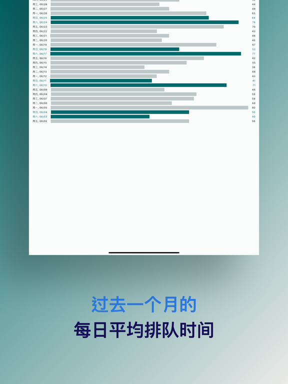 TDS 排队攻略 (非官方)