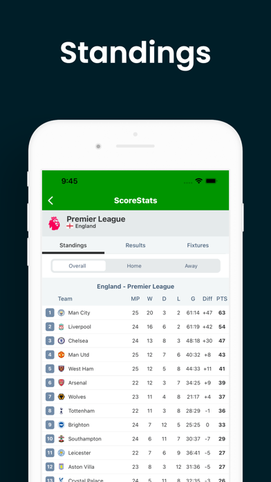 ScoreStats: 即时比分, 比分, 新闻