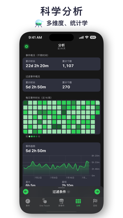 Emoji世界-专注番茄钟达成目标