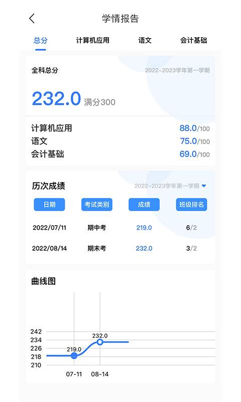 职教未来学生端