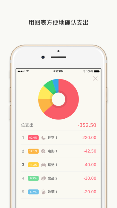 迷你预算 - 按预算进行支出管理