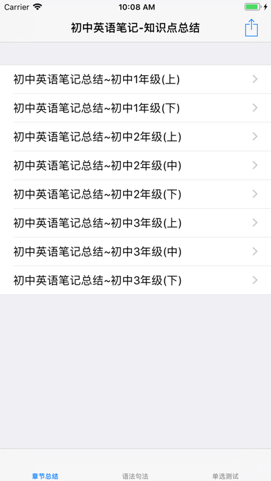 初中英语课堂笔记总结测试题大全
