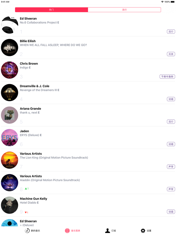 Musicasm：2025 年最佳专辑