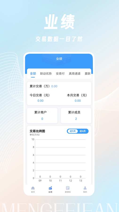 梦非凡