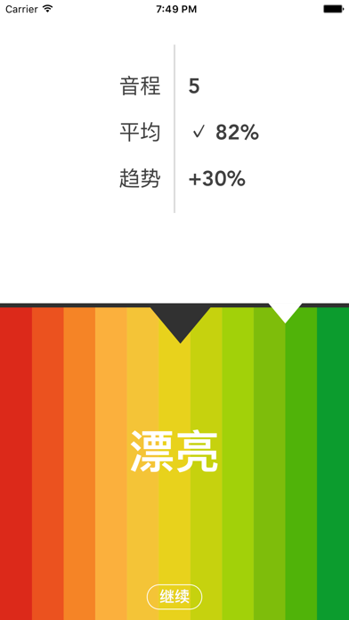 Auricula间歇性耳朵训练器