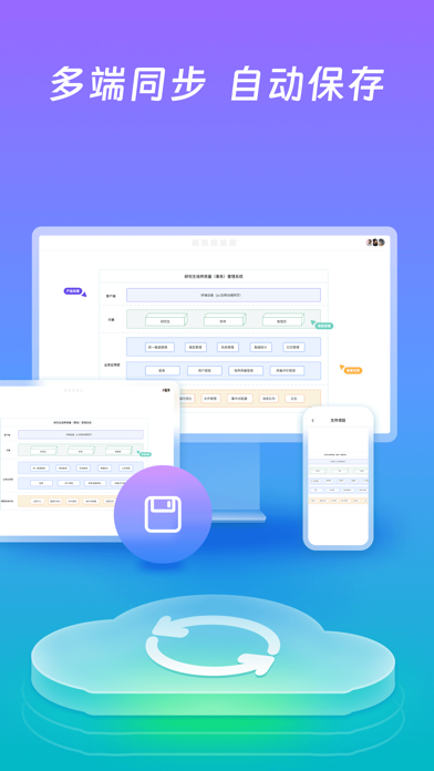 ProcessOn思维导图 - 在线流程图