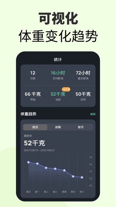 轻轻断食 - 减肥食谱、体重记录、轻断食、瘦身计划、减肥软件
