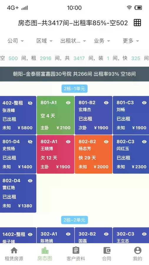 金裕嘉业员工