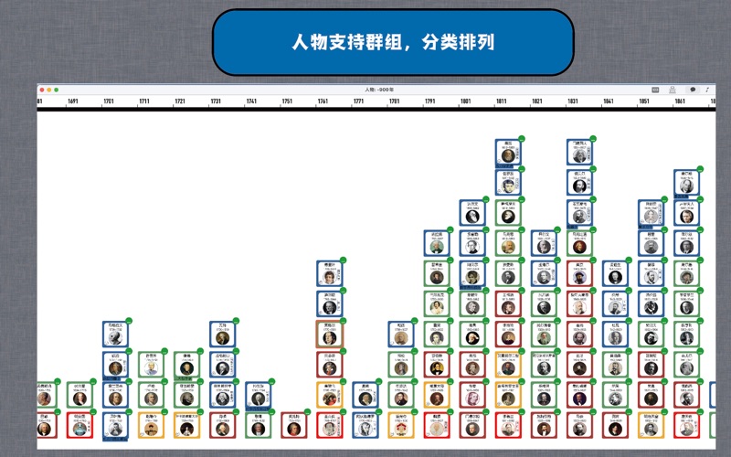 cPeople人物图谱创作