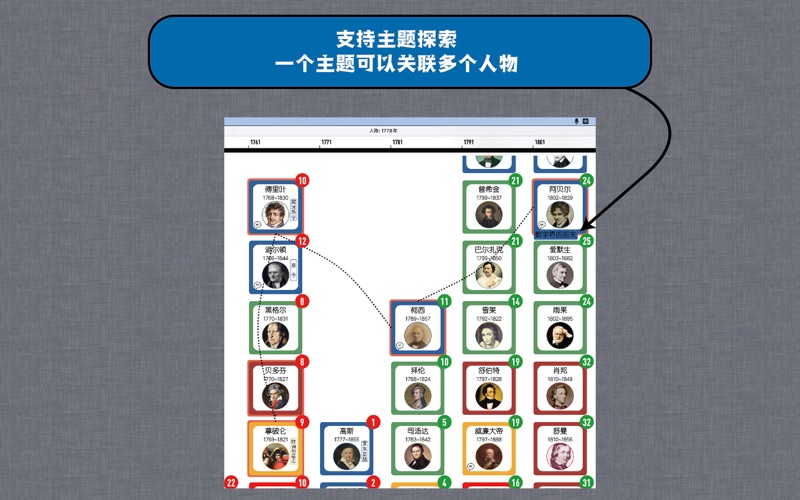cPeople人物图谱创作